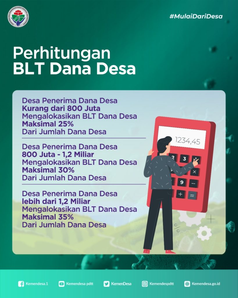 BLT Dana Desa Mulai Diberikan April 2020 Hingga Juni 2020 ...