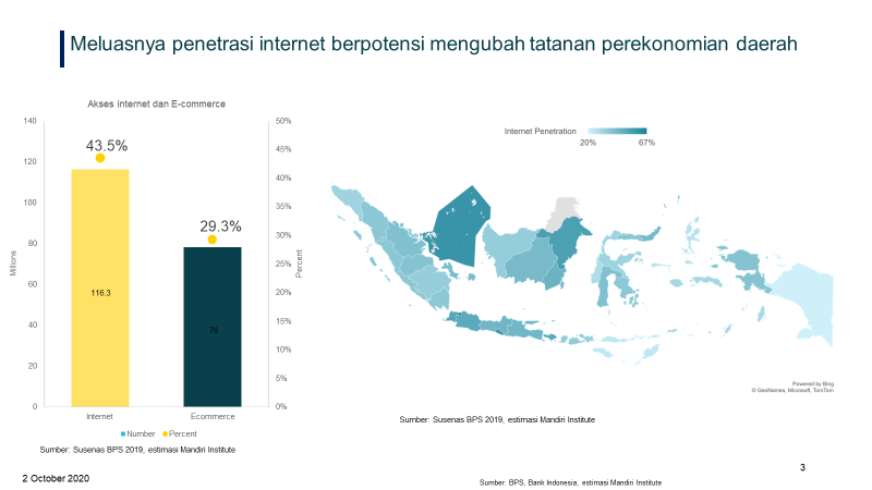 Outlook UMKM 2021, Pandemi Covid19 Dorong Percepatan UMKM Go Digital