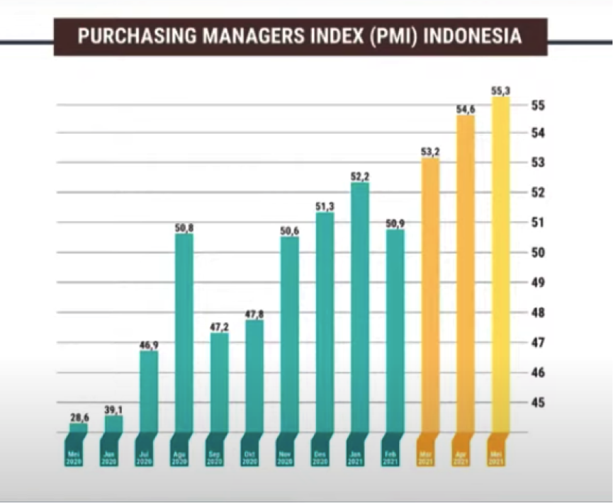 Otomotif