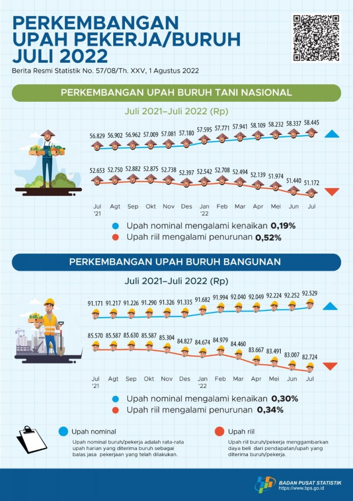 Buruh