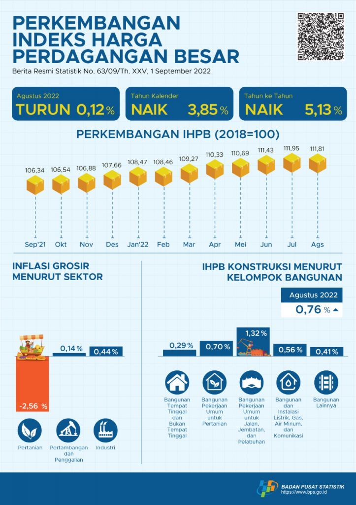 Perdagangan Besar