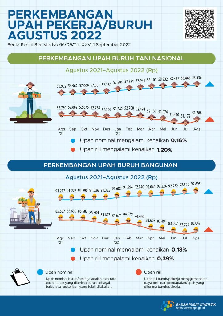 Upah Pekerja