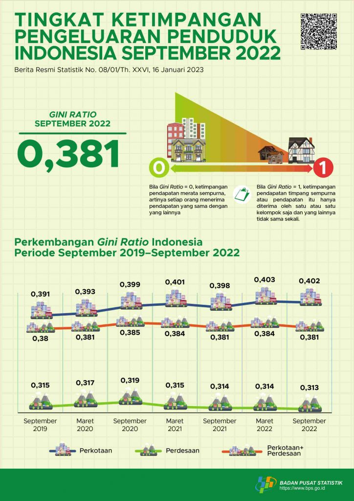 Gini Ratio