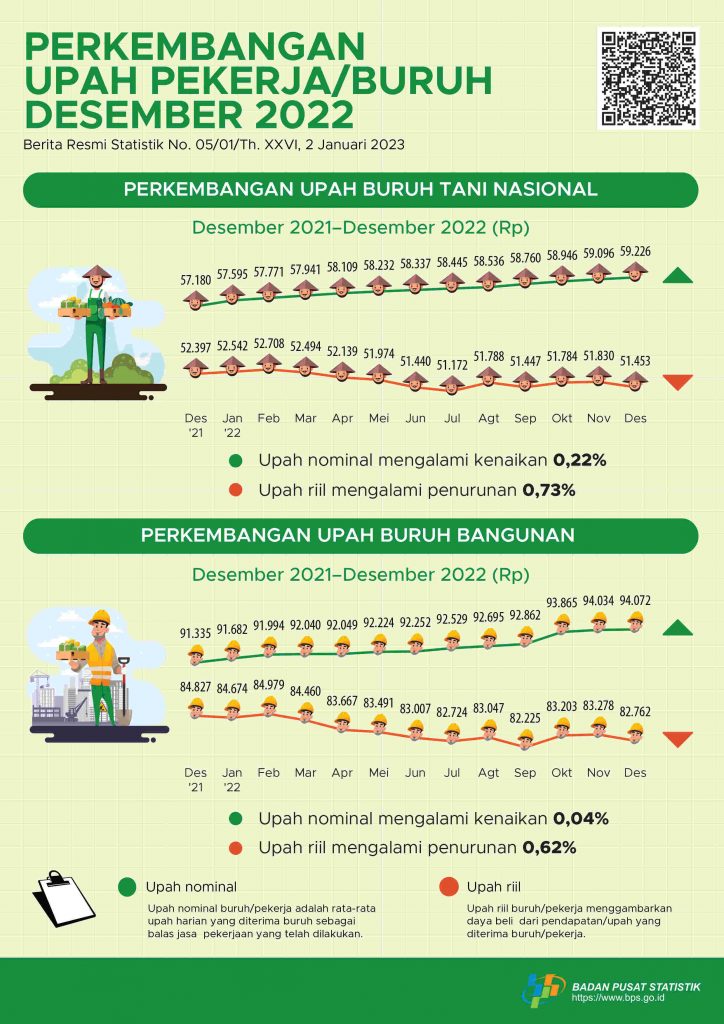 Upah Buruh