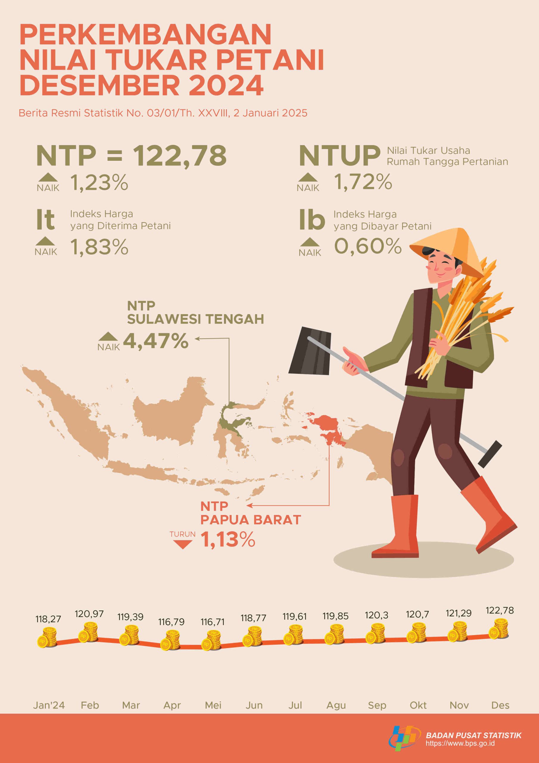 Petani