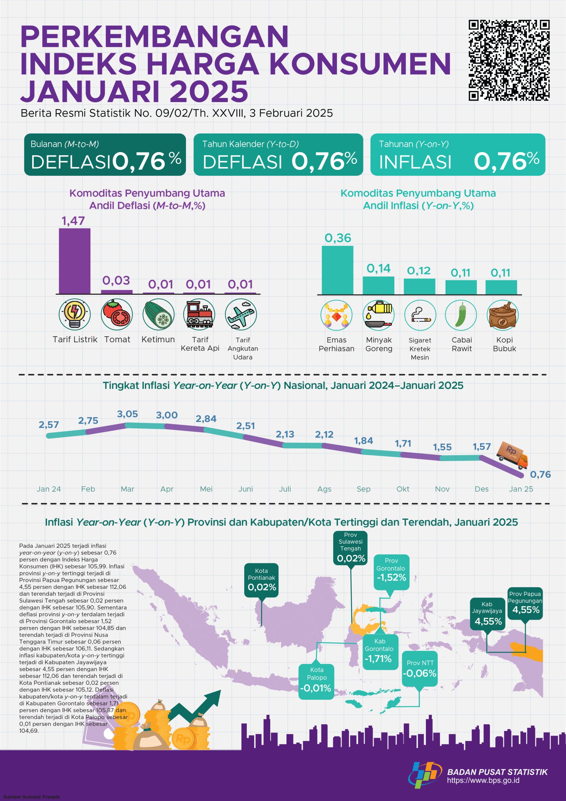 inflasi Januari 2025