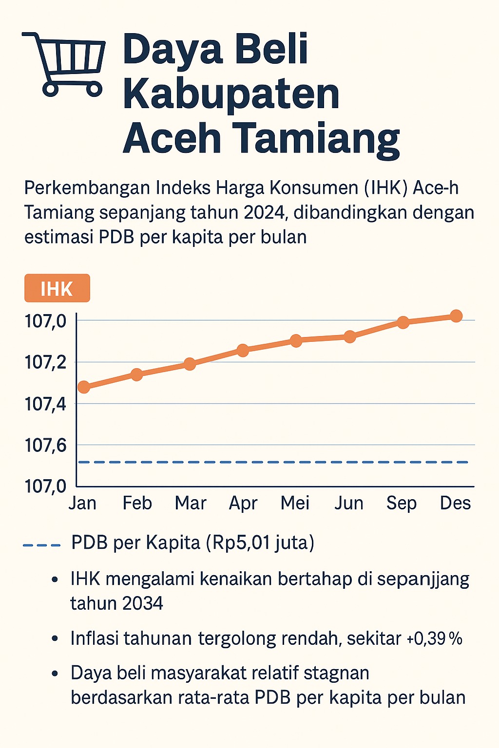 Aceh Tamiang