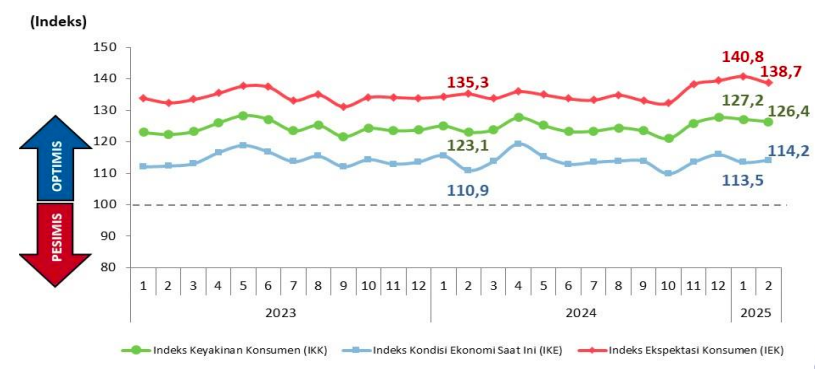 Ekonomi Indonesia