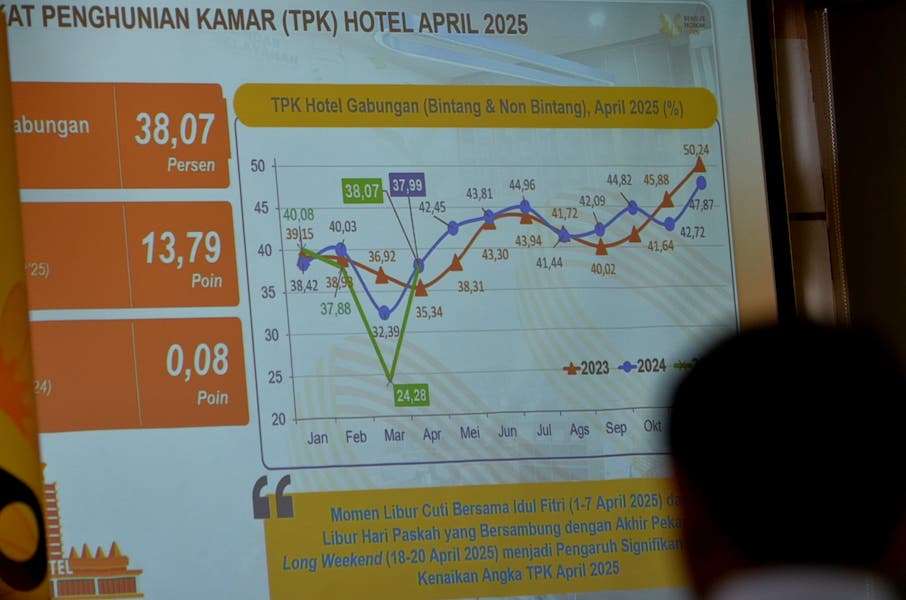BPS: Kunjungan Wisman Melalui Bandara Kertajati Meningkat