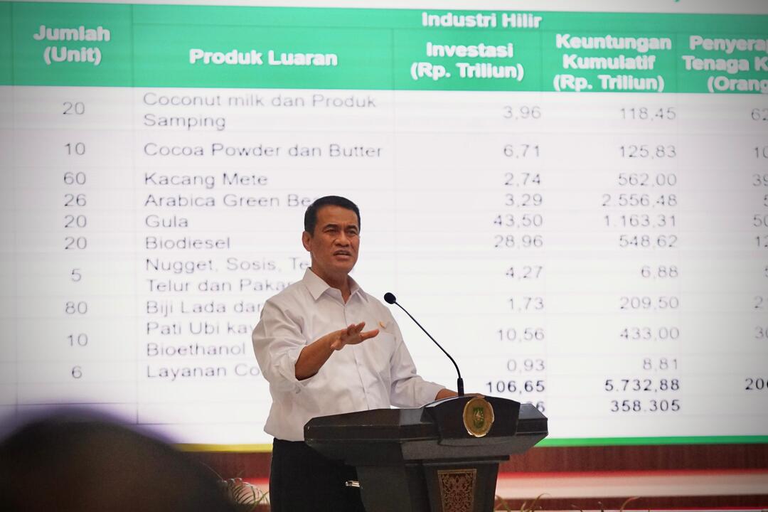 Dorong Lompatan Produksi dan Nilai Tambah, Pemerintah Pusat Soroti Transformasi Pertanian Riau