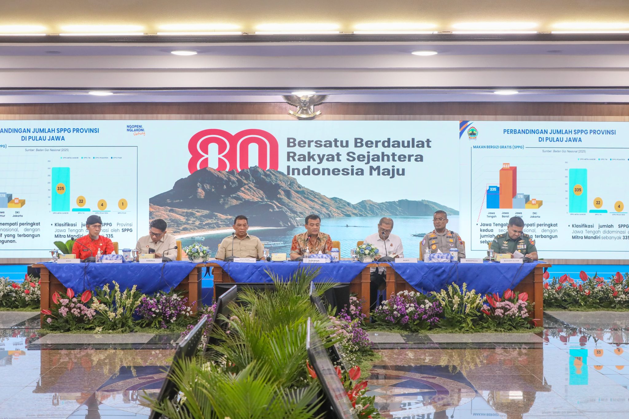 Jateng Masih Butuh 2.418 Dapur Terkait Program Makan Bergizi Gratis
