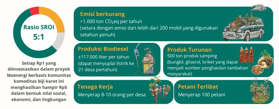 Satu Langkah, Seribu Perubahan Kapuas Hulu