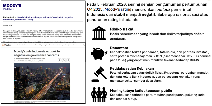 Moody’s Rating