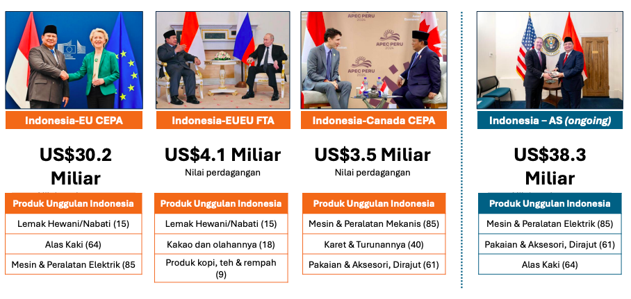 perjanjian kerjasama internasional